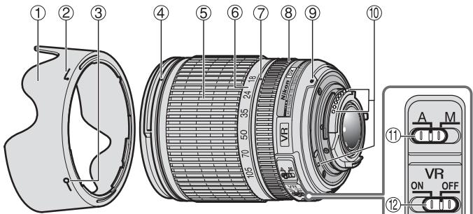NIKON AF-S DX NIKKOR 18-105MM F-3.5-5.6G ED VR - ( ) :參考頁 - 1