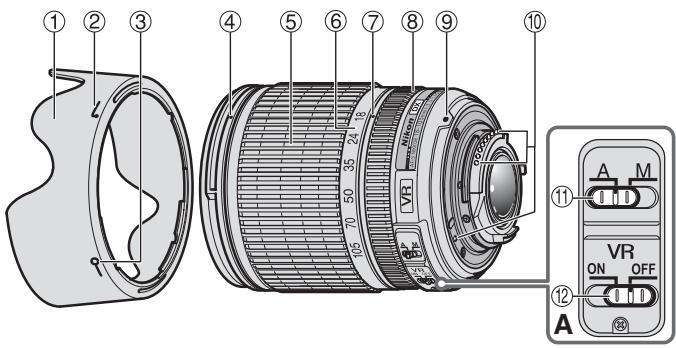 NIKON AF-S DX NIKKOR 18-105MM F-3.5-5.6G ED VR - Benamingen - 1
