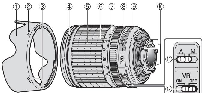 NIKON AF-S DX NIKKOR 18-105MM F-3.5-5.6G ED VR - Nomenclature - 1