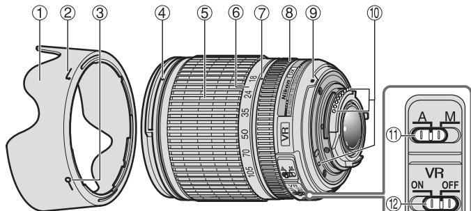 NIKON AF-S DX NIKKOR 18-105MM F-3.5-5.6G ED VR - 术语 - 1