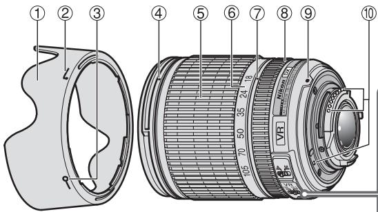NIKON AF-S DX NIKKOR 18-105MM F-3.5-5.6G ED VR - Bezeichnung der Bauteile - 1