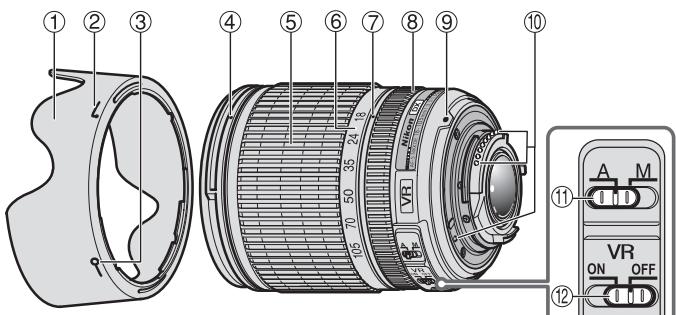 NIKON AF-S DX NIKKOR 18-105MM F-3.5-5.6G ED VR - Nomenklatur - 1
