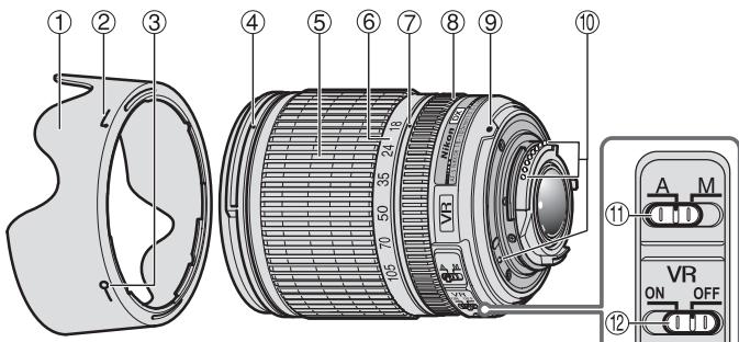 NIKON AF-S DX NIKKOR 18-105MM F-3.5-5.6G ED VR - 0603HaueHnHa HnJIIOCTpaun - 1