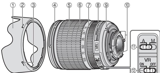 NIKON AF-S DX NIKKOR 18-105MM F-3.5-5.6G ED VR - Denominazione - 1