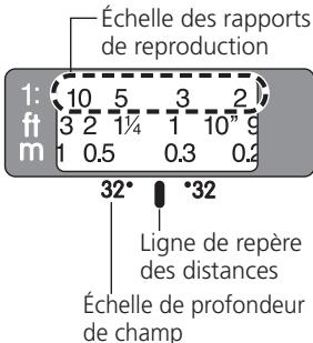 NIKON AF-S MICRO NIKKOR 60MM F-2.8G ED - Profondeur de champ - 1