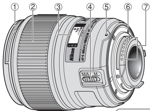 NIKON AF-S MICRO NIKKOR 60MM F-2.8G ED - Terminologie (): Referentiepagesina - 1