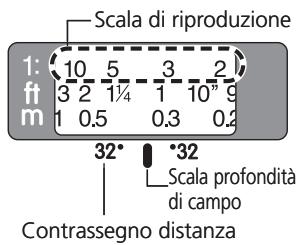 NIKON AF-S MICRO NIKKOR 60MM F-2.8G ED - Profondità di Campo - 1