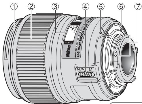 NIKON AF-S MICRO NIKKOR 60MM F-2.8G ED - 1.各部の名称：（）参照頁 - 2