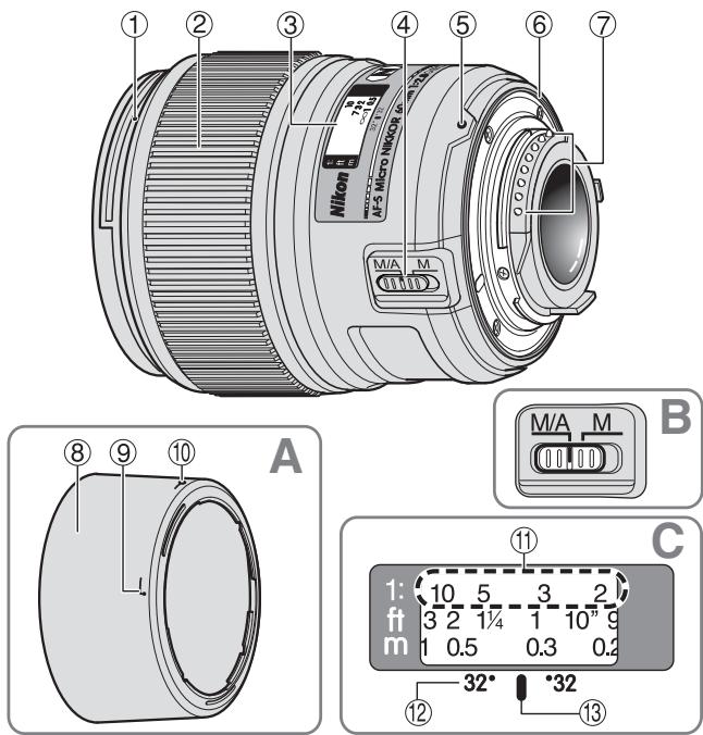 NIKON AF-S MICRO NIKKOR 60MM F-2.8G ED - Nomenclature ( : Reference page - 1