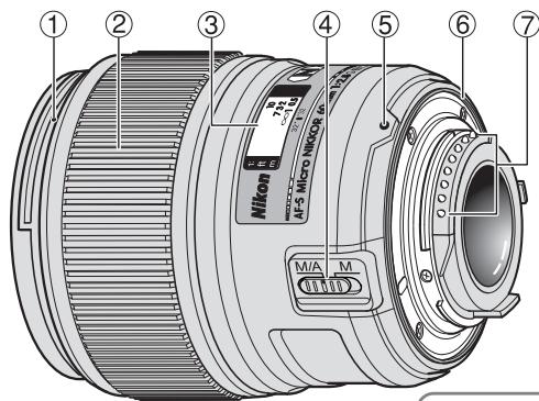 NIKON AF-S MICRO NIKKOR 60MM F-2.8G ED - Nomenclature (): Pagina di riferimento - 1