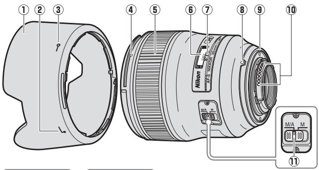 NIKON AF-S NIKKOR 35MM F-1.4G - 1