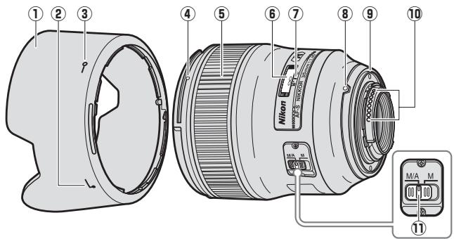 NIKON AF-S NIKKOR 35MM F-1.4G - 1