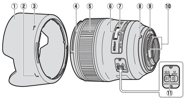 Labeled diagram of a Nikon lens with numbered parts and internal components shown in the inset.