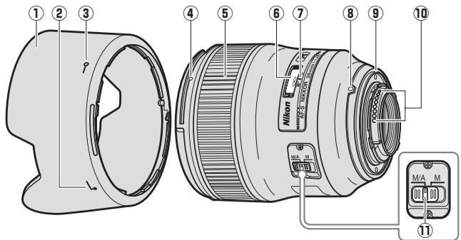 NIKON AF-S NIKKOR 35MM F-1.4G - ⚠ 주의 - 7