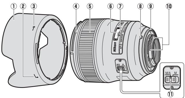 NIKON AF-S NIKKOR 35MM F-1.4G - 1