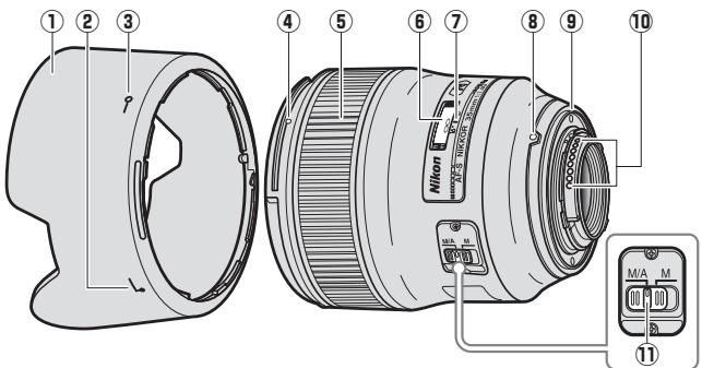 NIKON AF-S NIKKOR 35MM F-1.4G - 1