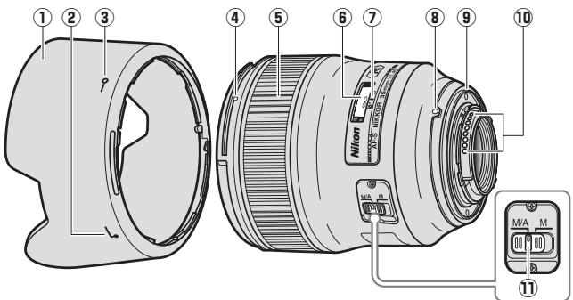 ① ② ③ ④ ⑤ ⑥ ⑦ ⑧ ⑨ ⑩ Nikon M/A M 11