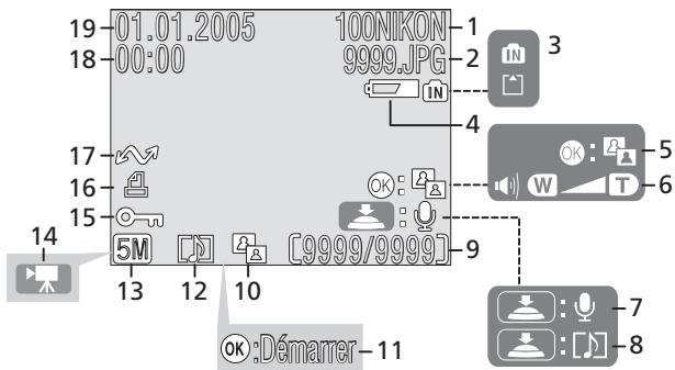 NIKON 1 S1 - Mode de visualisation - 1