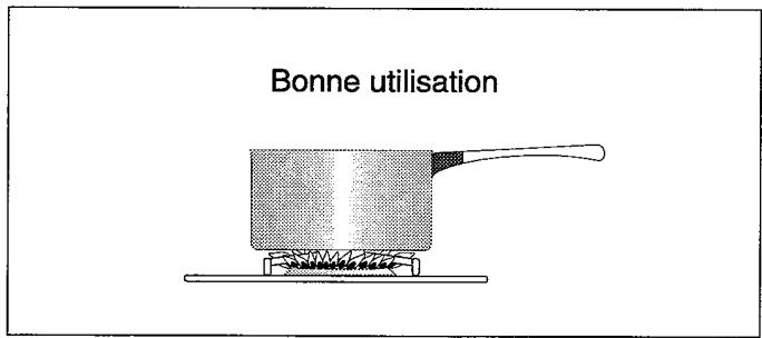 FAURE CCG425C1 - Pour un bon allumage de vos brûleurs - 2
