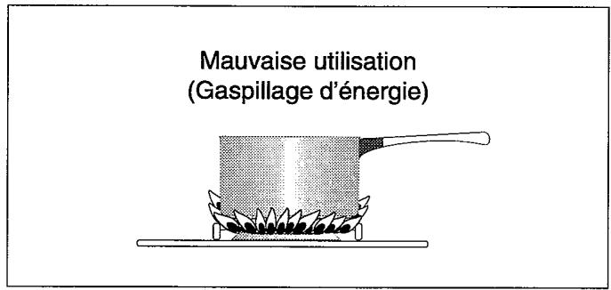 FAURE CCG425C1 - Pour un bon allumage de vos brûleurs - 3