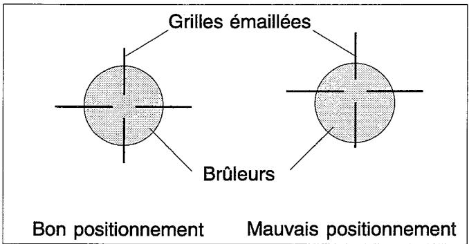 FAURE CCG600C1 - Bandeau de commandes et manettes : - 2