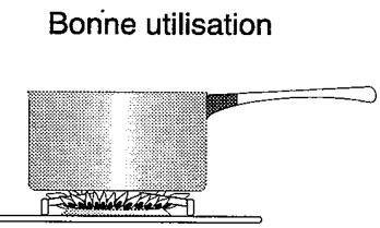 FAURE CCG600C1 - Pour un bon allumage de vos brûleurs - 2