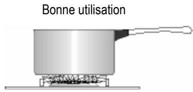 FAURE CMC414W - Choix des récipients - 2