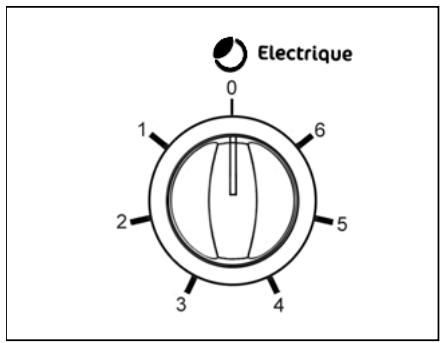 FAURE CMC414W - Pour éteindre les brûleurs - 1