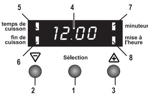 FAURE CMCI630W - Programmateur électronique - 1