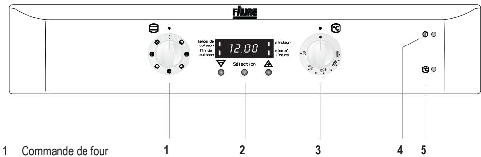 FAURE CMCI630W - Bandeau de commande - 1