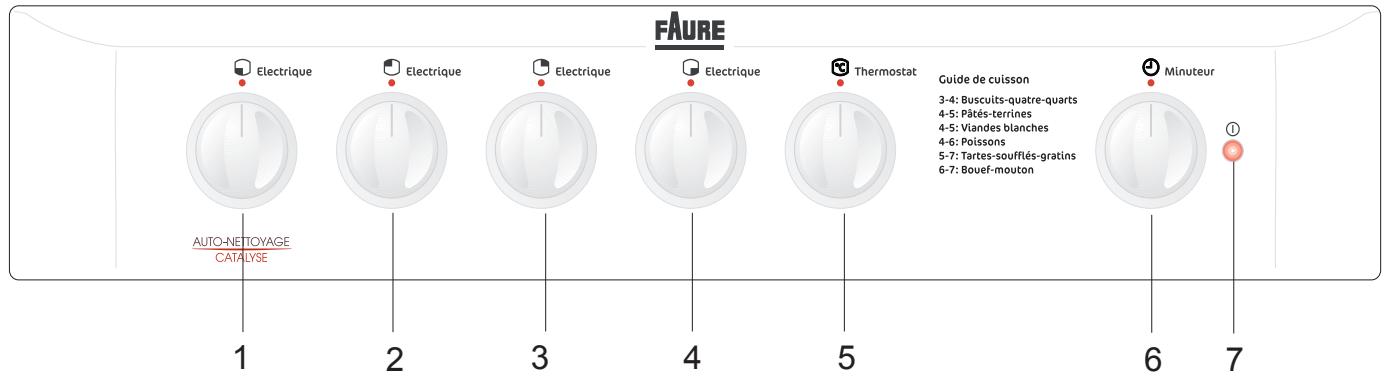 FAURE CEC6062W - Bandeau de commande - 1
