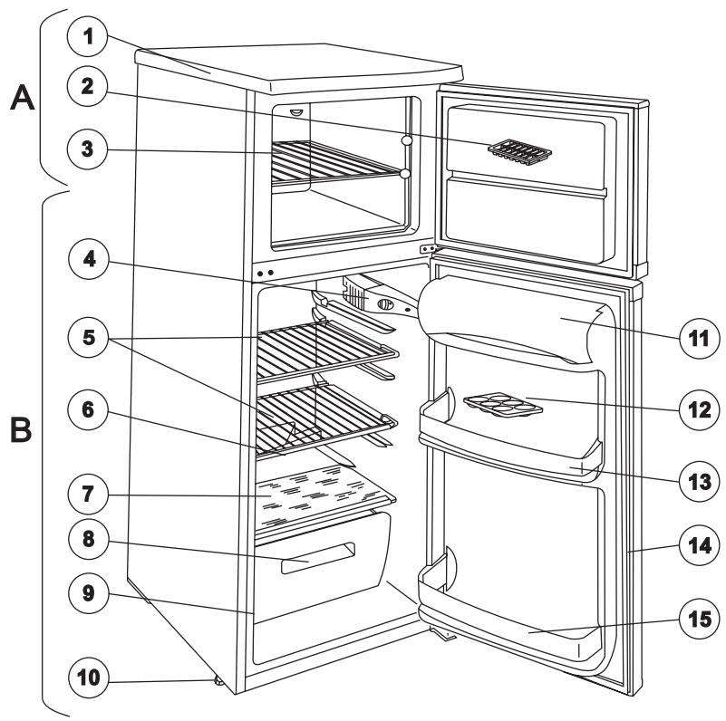 FAURE FRD18S - Description de l'appareil - 1