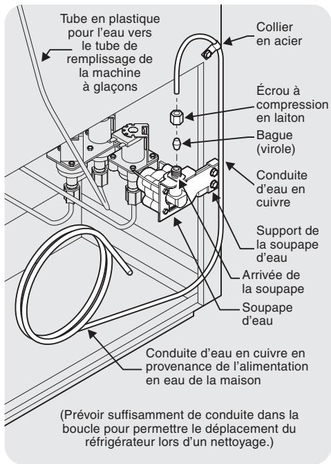 AEG-ELECTROLUX GLHS36EESB - Pour raccorder l'alimentation en eau à l'arrivée du robinet d'eau de la machine à glaçons - 1