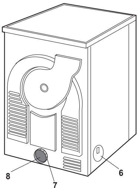 AEG-ELECTROLUX EDE5361 - Descrizione della macchina - 2
