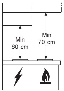 AEG-ELECTROLUX EFC650X-GB - Sicherheitshinweise für den Elektro-Installateur - 1