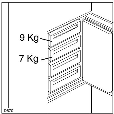 AEG-ELECTROLUX IG0940 - Auftauen - 1