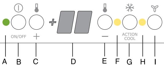 AEG-ELECTROLUX IK3310LI - Control Panel - 1