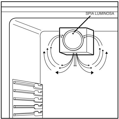 AEG-ELECTROLUX IK3310LI - Consigli per la refrigerazione - 1