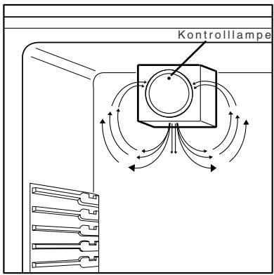 AEG-ELECTROLUX IK3310LI - Umluftsystem - 1