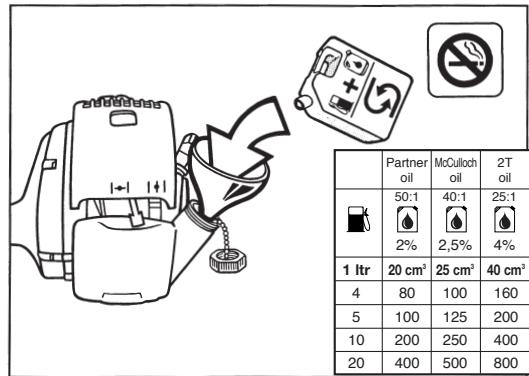 AEG-ELECTROLUX PARTNER B 249 29CC - B 246/25 cc B 249/29 cc - 3