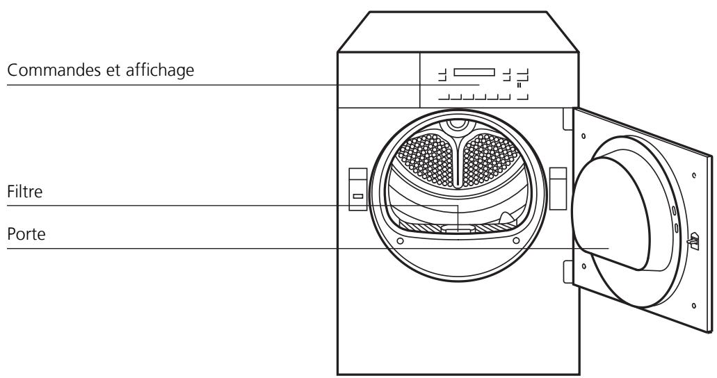AEG-ELECTROLUX LTHTA6501M - Fonctions additionnelles - 1