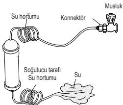 AEG-ELECTROLUX ENL60710S - Montaj Proseduru (Sadece Sebilli Modeller) - 4