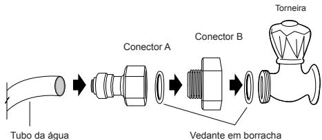 AEG-ELECTROLUX ENL60710S - Procedimento de instalação (apenas nos modelos com dispensador) - 1