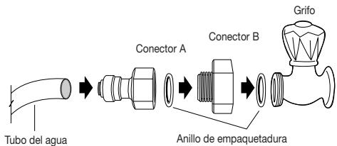 AEG-ELECTROLUX ENL60710S - Instalacion (solo modelos dispensadores) - 2