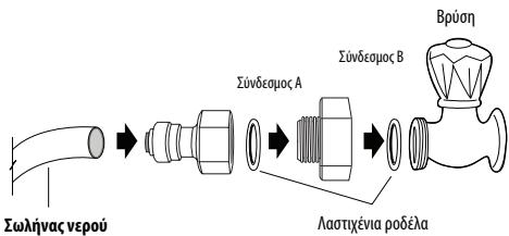 AEG-ELECTROLUX ENL60710S - Aiaikoiyaeykataoataoans (movo oeovteaue TAPOXn Kpuou vepou kai TAYOU) - 1