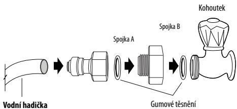 AEG-ELECTROLUX ENL60812X - Postup instalace (pouze modesty s dávkovačem) - 1
