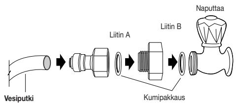 AEG-ELECTROLUX ENL60812X - Asennusohjeet (vain mallit, joissa on annihilata) - 2