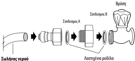 AEG-ELECTROLUX ENL60812X - Aiaikoiya eykataoataoans (movo oe movtea me TaopxKnpuouvepou kai Tayou) - 2