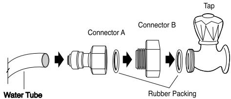 AEG-ELECTROLUX ENL60812X - Installation Procedure (Dispenser Models Only) - 1