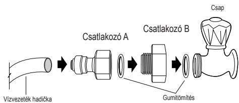 AEG-ELECTROLUX ENL60812X - A vizvezetek bekotésénék folyamata (adagolóval ellatott tipus esétén) - 2